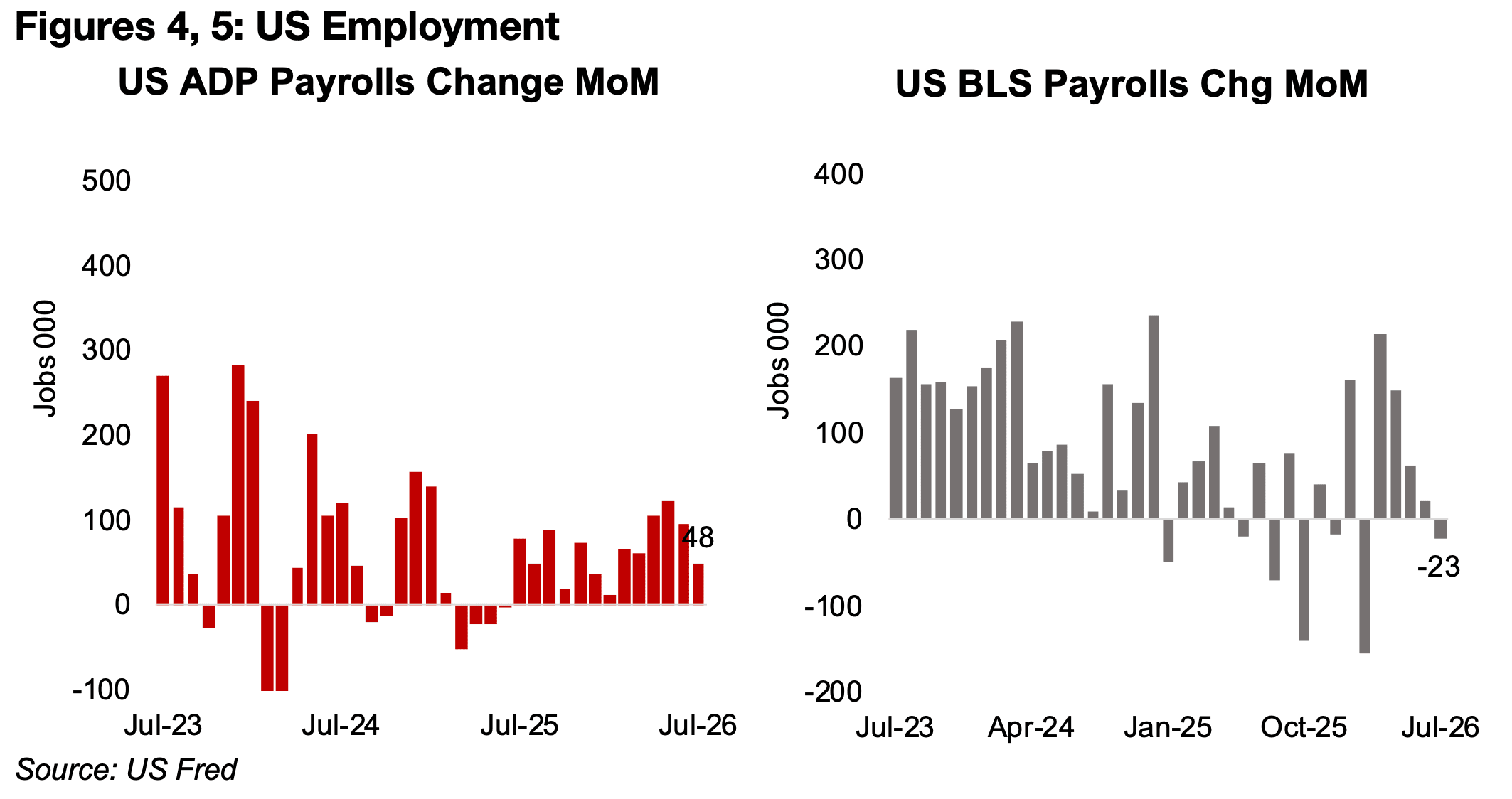 Gold Erupts On Weak US Jobs