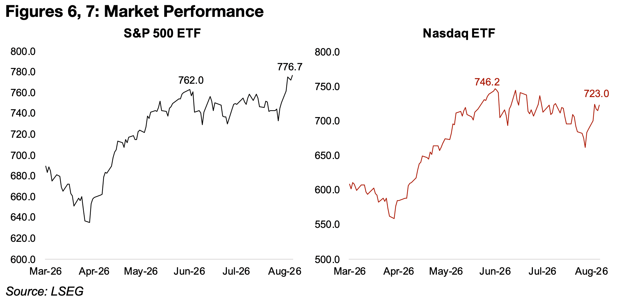 Equity highs and low credit spreads may be warning signs