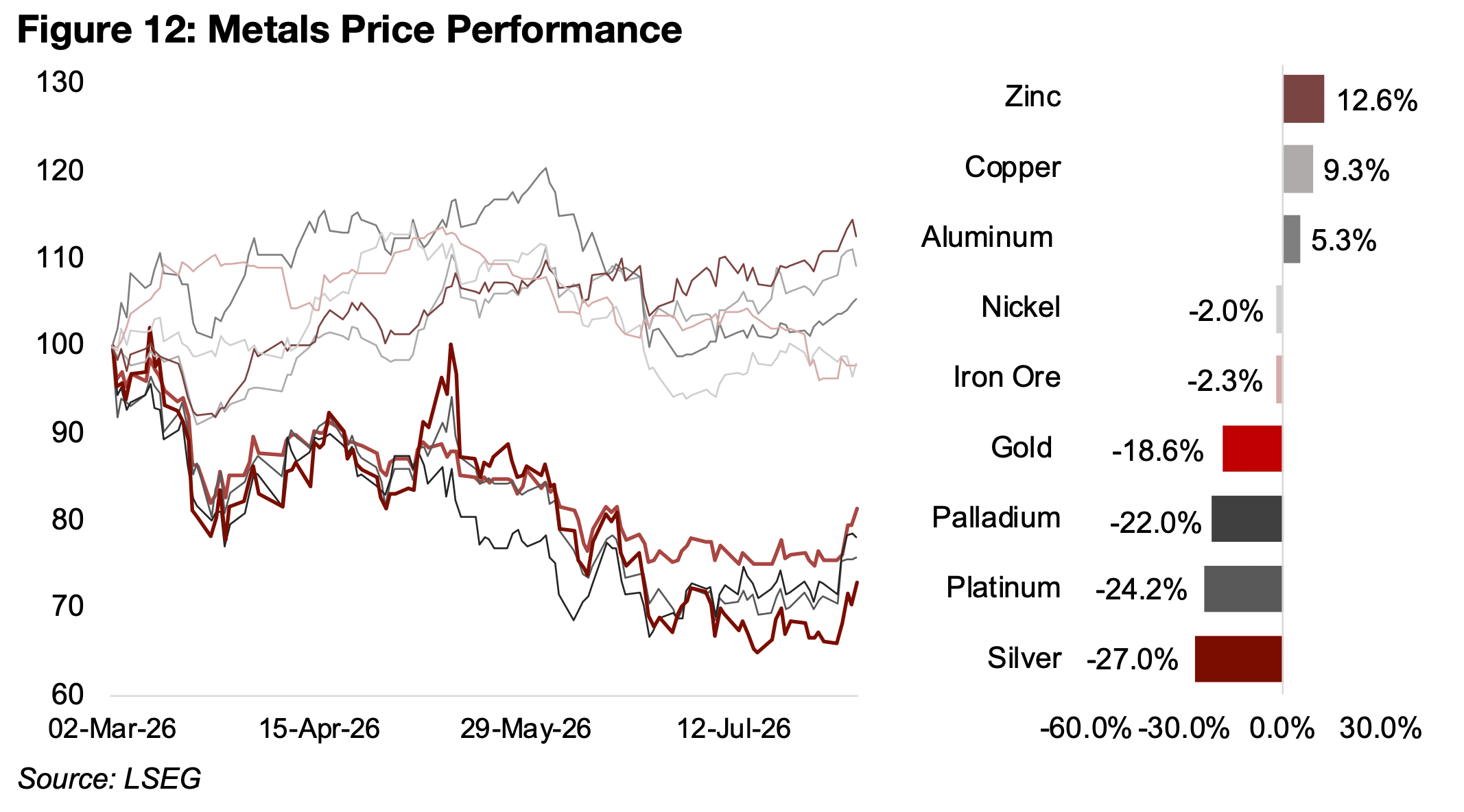 All precious metals make a major comeback