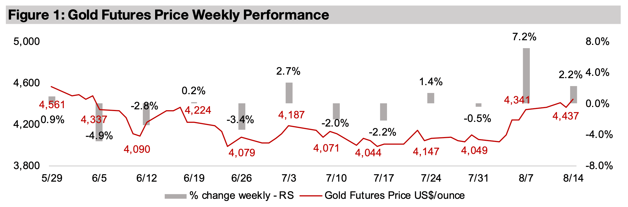 Gold stocks consolidate after historical surge