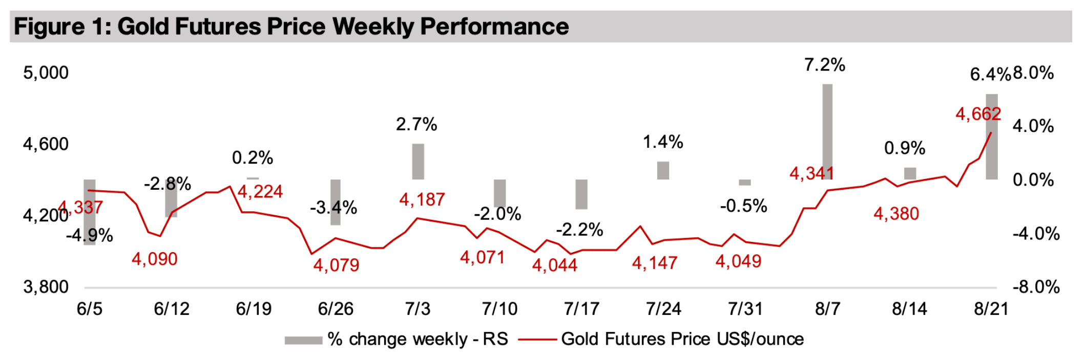 Gold stock boom extended 