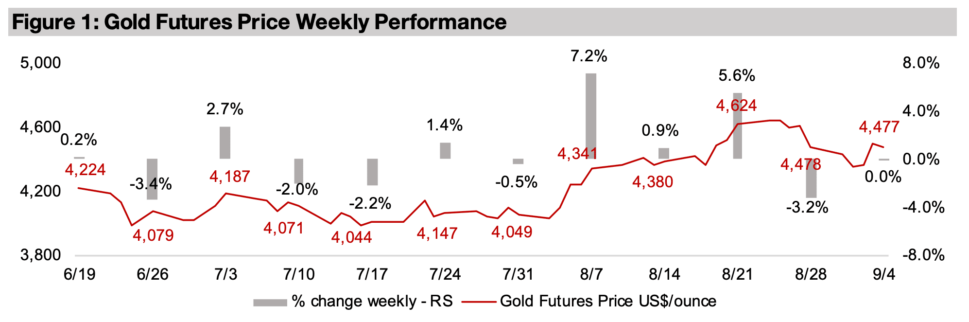 Gold stocks pause along with metal price 