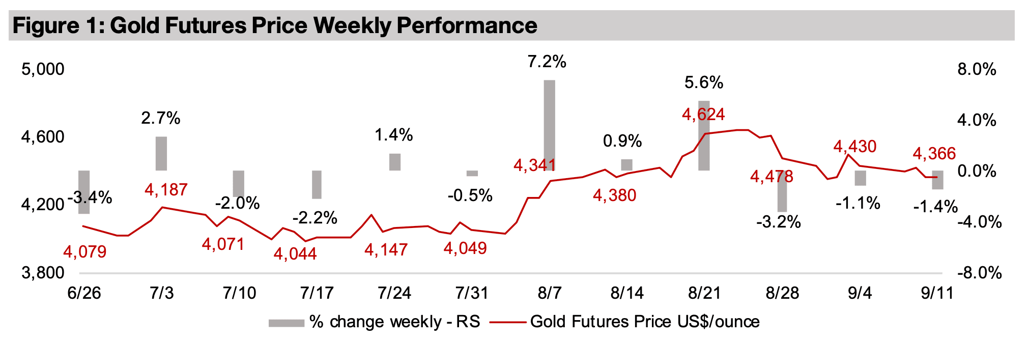 Gold stocks down as metal and equities fall 