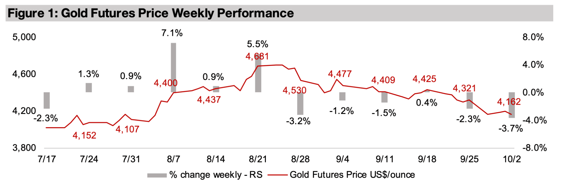 Gold stocks slump on drop in metal price 