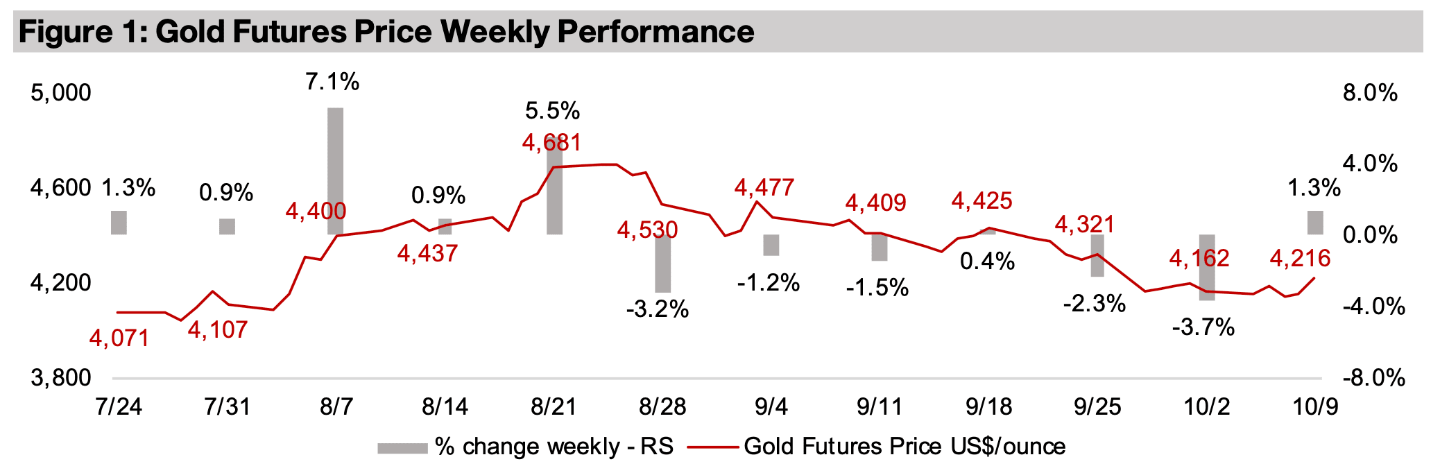 Gold stocks gain on move back into metal 