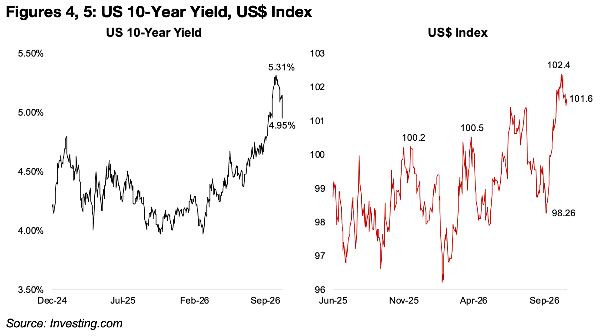 Gold Hit By Margin Calls?