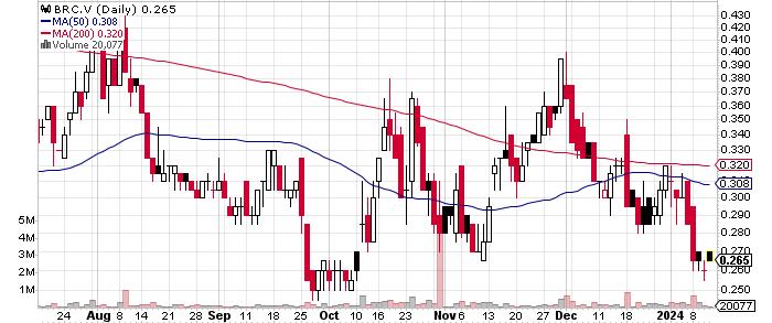 Blackrock Gold Stock